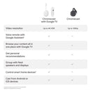 Google Chrome Cast TV 4K Amman Jordan Smart Home Teqane.com جوجل كروم كاست المنزل الذكي عمّان الاردن تقني.كوم
