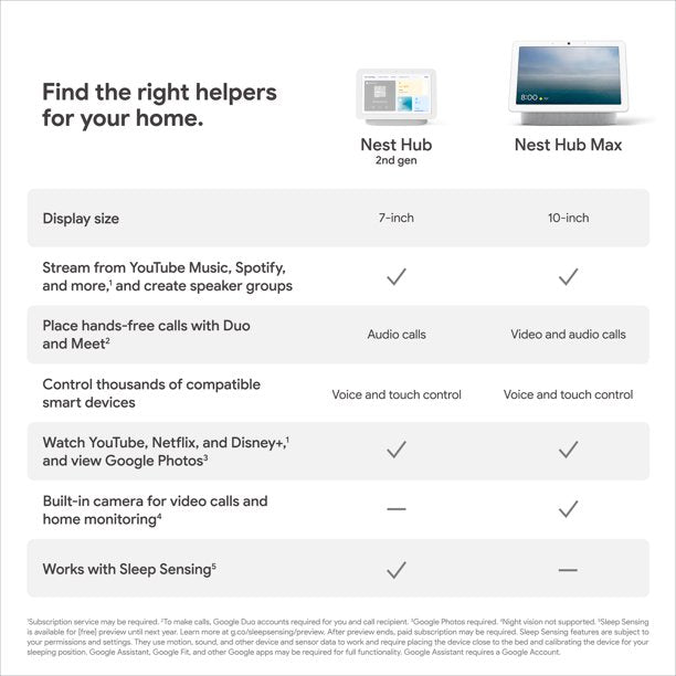 Google Nest Home Hub Smart Display Amman Jordan Smart Home Teqane.com جوجل نست هوم المنزل الذكي عمّان الاردن تقني.كوم
