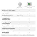 Google Nest Thermostat Smart Home Amman Jordan Teqane.com جوجل نست منظم حرارة عمان الاردن المنزل الذكي تقني.كوم