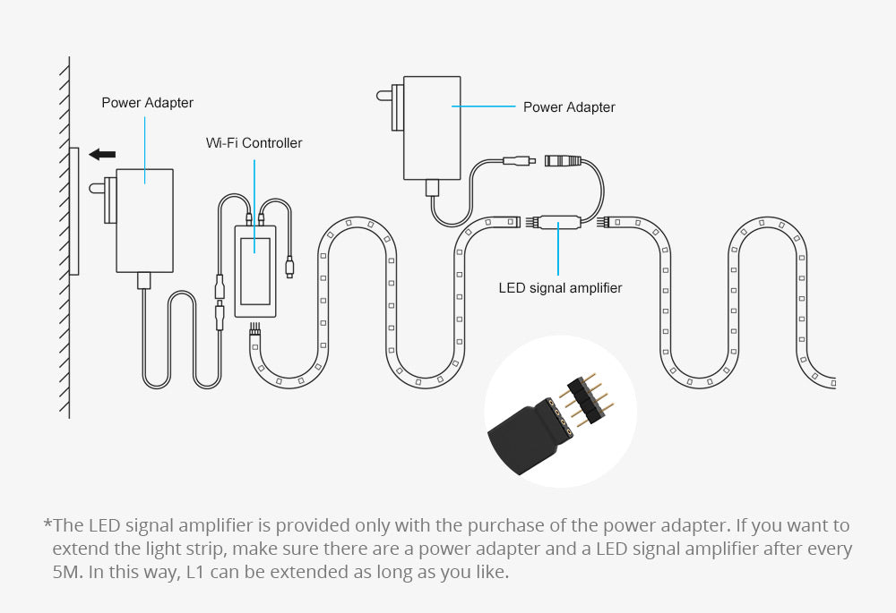 SONOFF Smart LED RGB Light Strip 5M Home Automation Jordan Teqane.com سونوف حبل إنارة ذكي ملون الاردن المنزل الذكي تقني دوت كوم