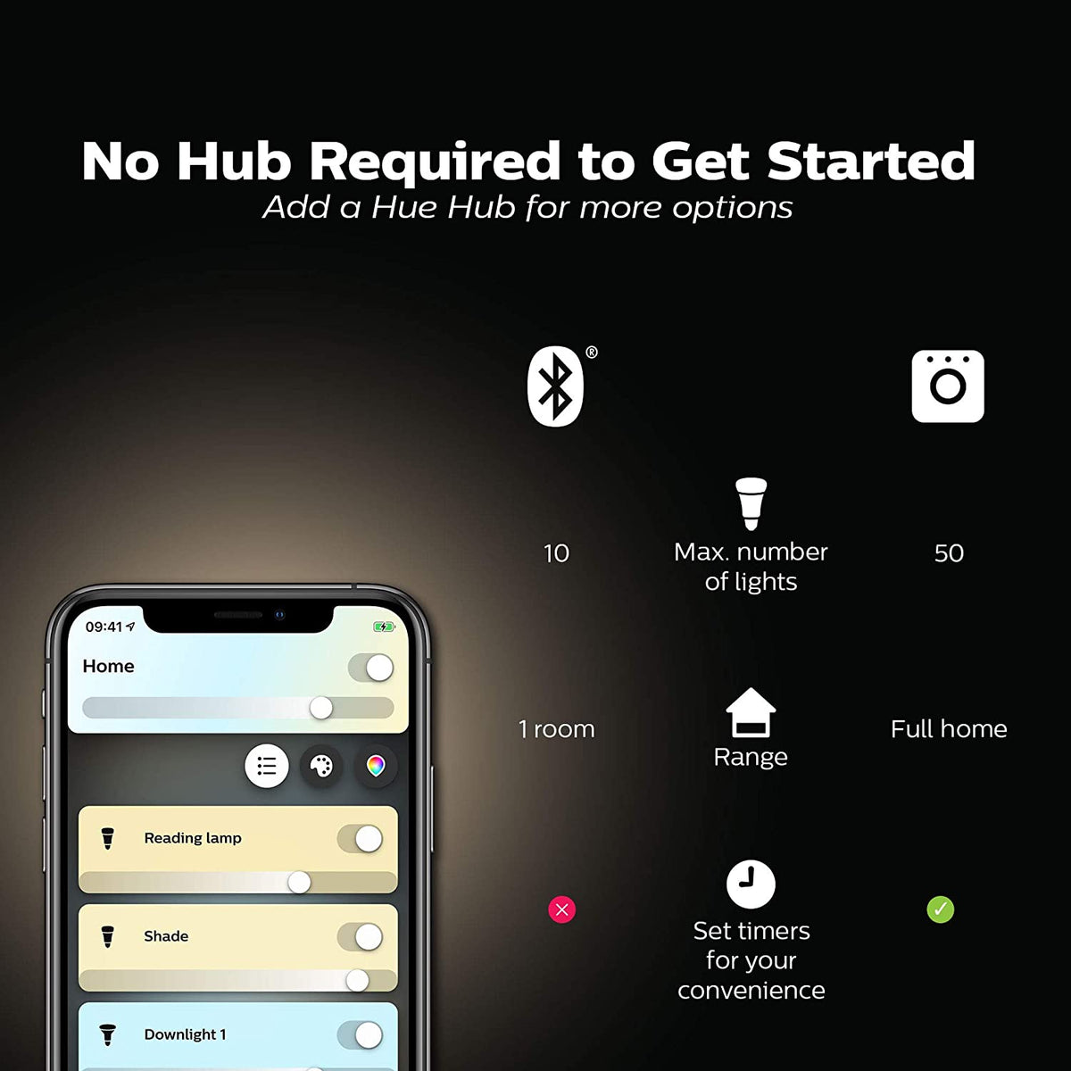  Philips Hue Bluetooth white Smart Light Twin in Jordan Amman teqane.com أنارة فيليبس هيو أصفر الذكية بلوتوث أصفر عدد2الاردن عمّان