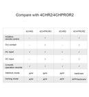 SONOFF 4CH Pro Smart Switch RF Home Automation Jordan Teqane.com سونوف مفاتيح تحكم ذكية الأردن تقني دوت كوم